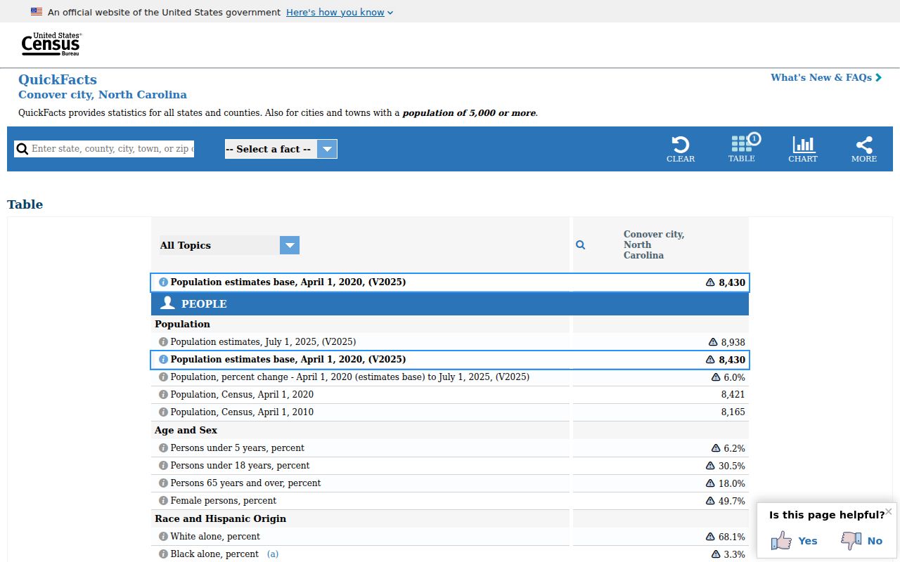 Conover court docket population and public court record context