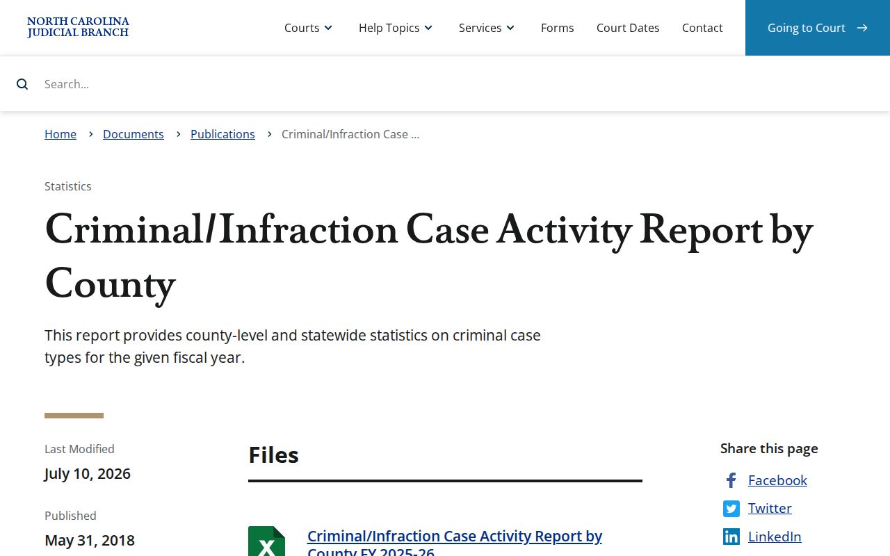 Catawba criminal docket criminal and infraction case activity report