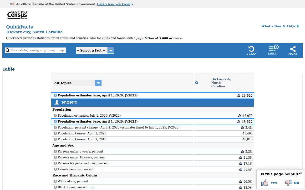 Hickory court docket population and public record context