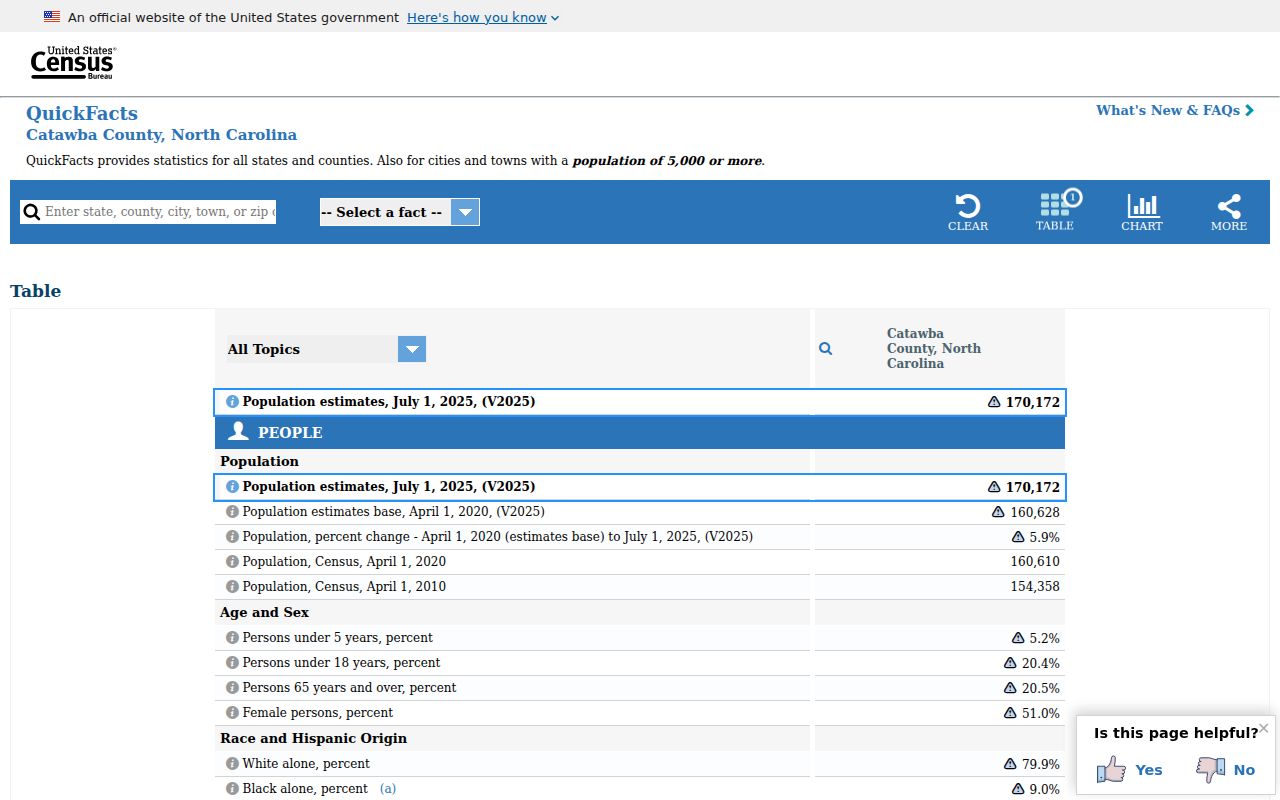 Catawba County court docket county context