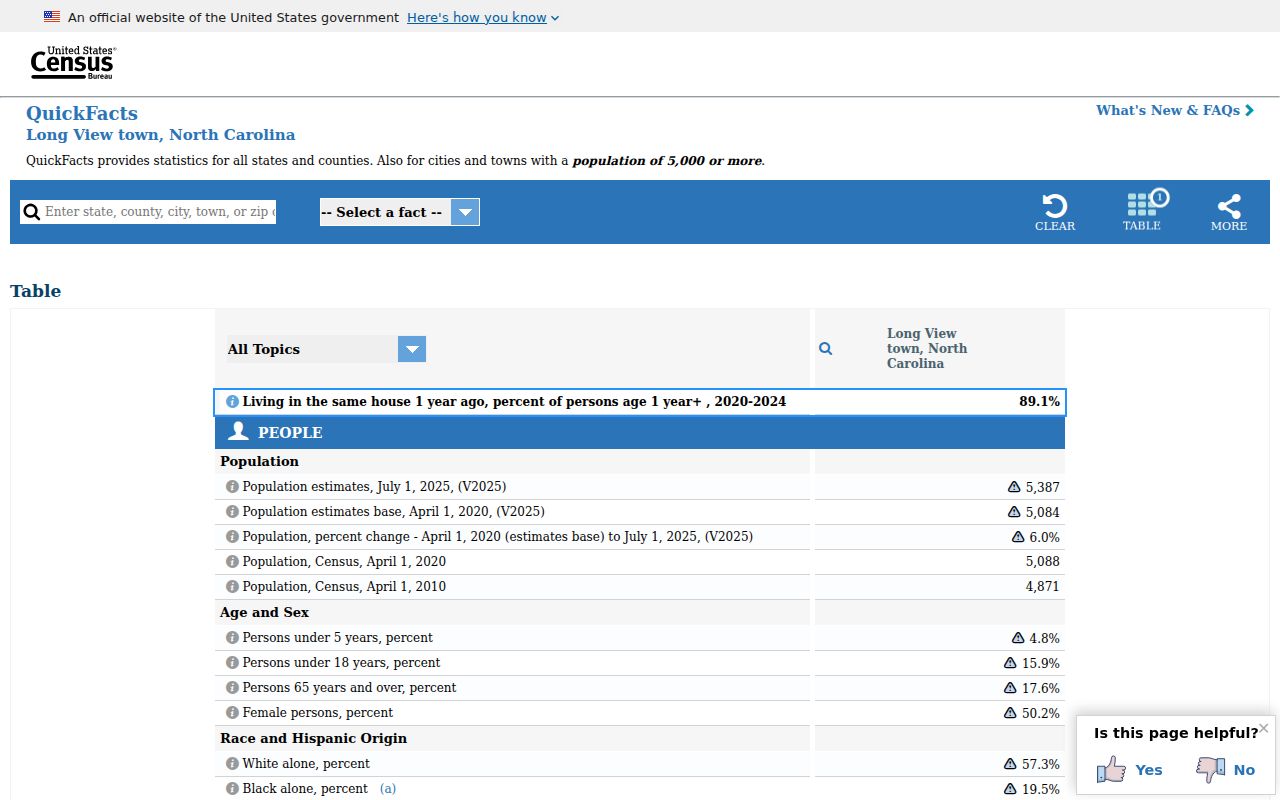 Long View court docket population and public record context
